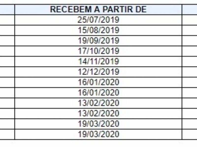 Calendário de Pagamento do Abono Salarial - exercício de 2019/2020